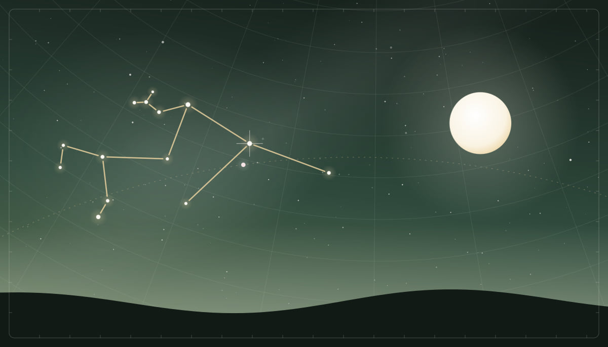 Star chart of the Aquarius constellation with a full Moon