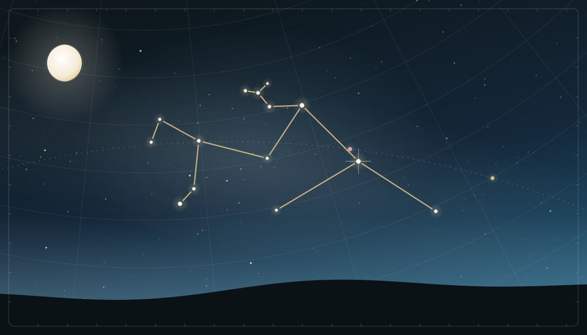 Star chart of the Aquarius constellation with a full Moon