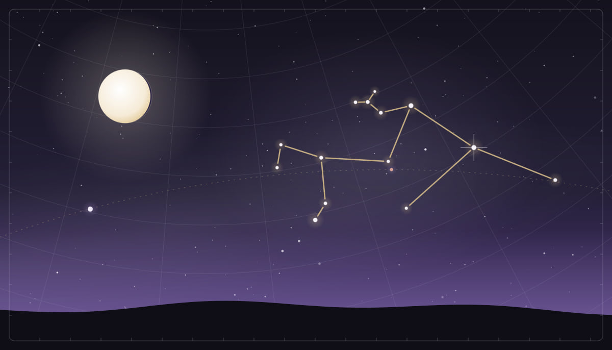 Star chart of the Aquarius constellation with a full Moon