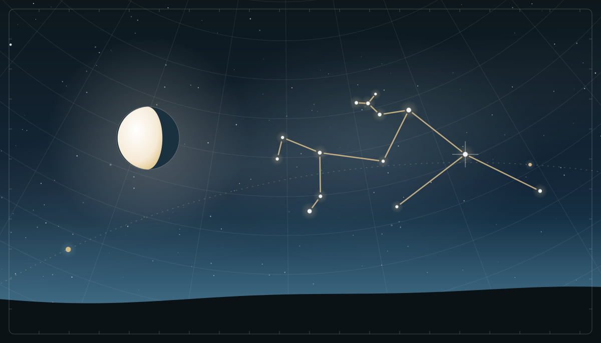 Star chart of the Aquarius constellation with a waning gibbous Moon