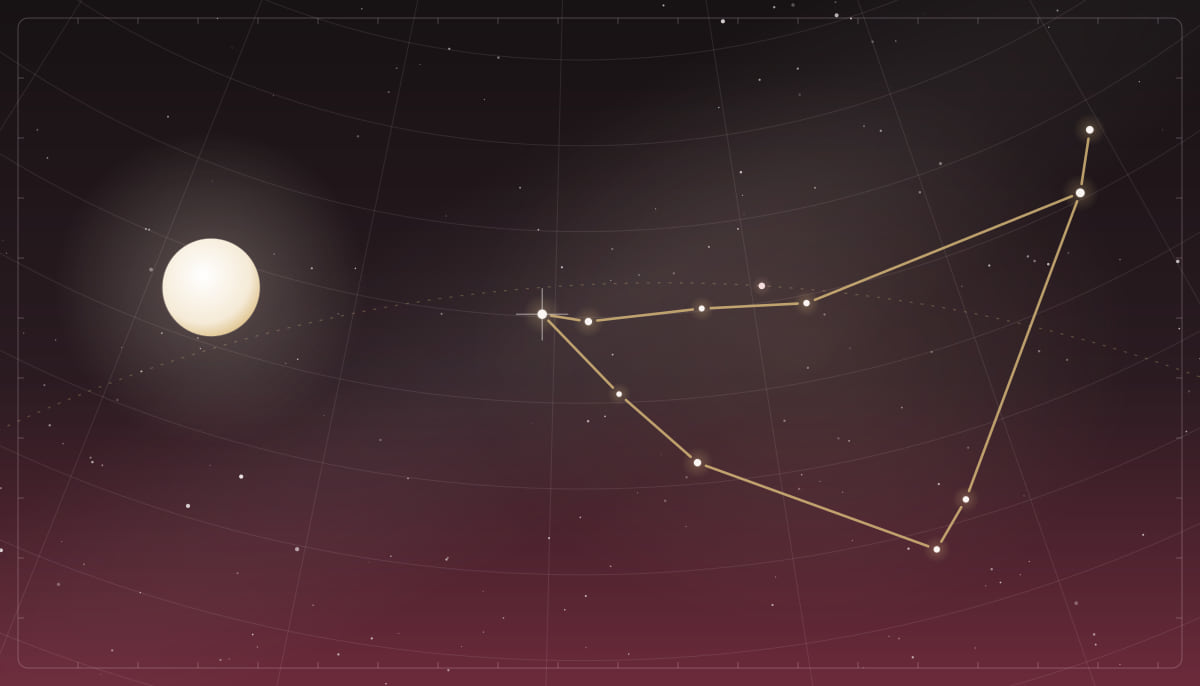 Star chart of the Capricornus constellation with a full Moon