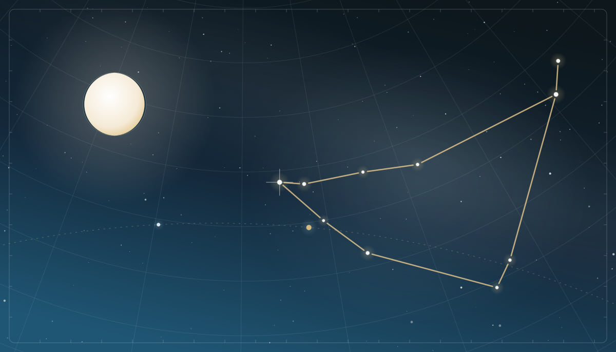 Star chart of the Capricornus constellation with a full Moon