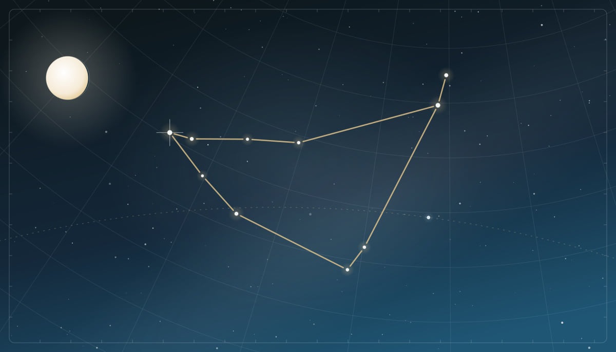 Star chart of the Capricornus constellation with a full Moon