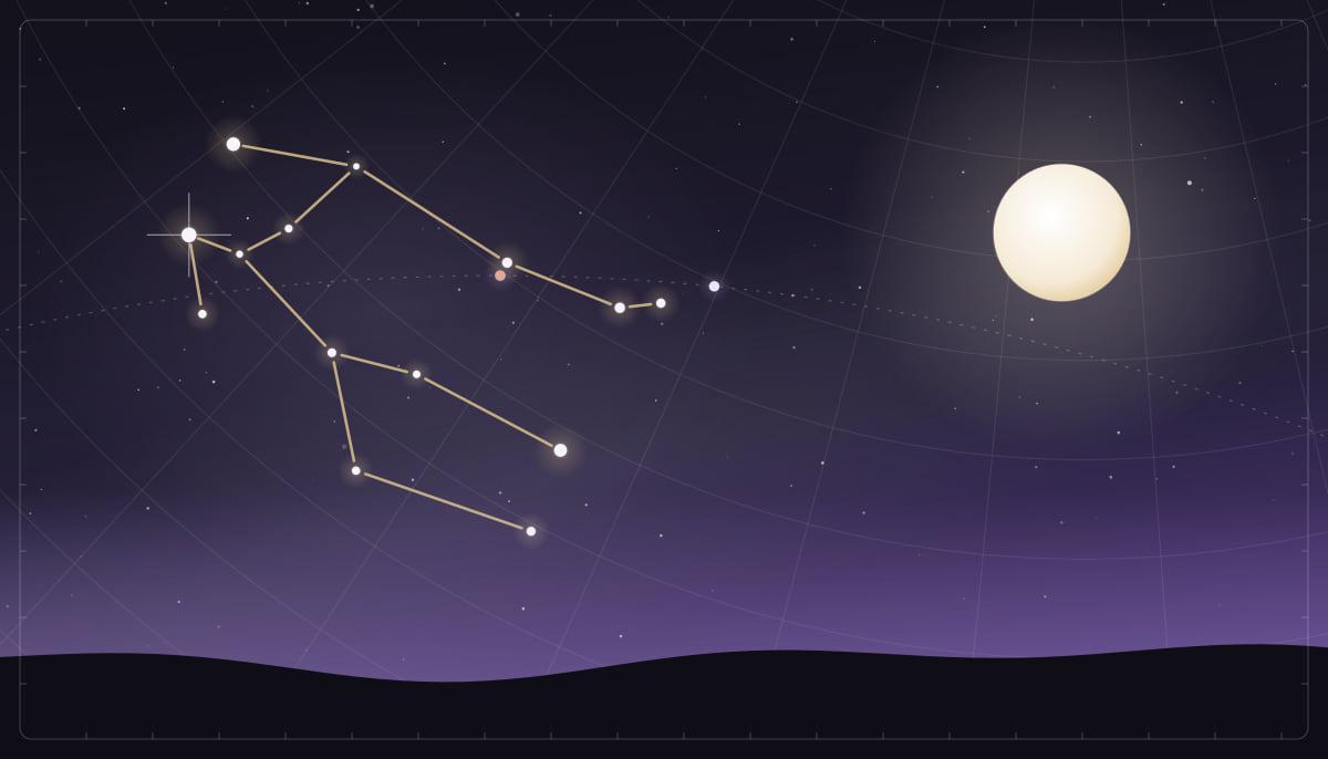 Star chart of the Gemini constellation with a full Moon