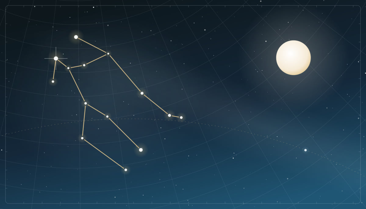 Star chart of the Gemini constellation with a full Moon