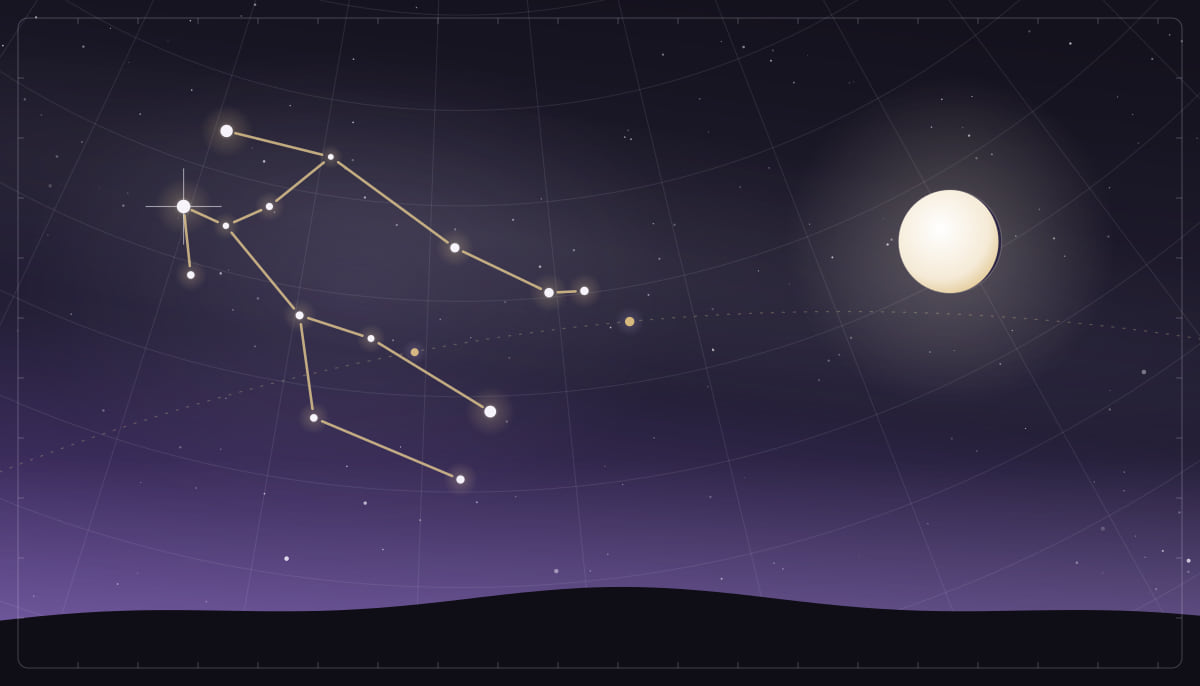 Star chart of the Gemini constellation with a full Moon