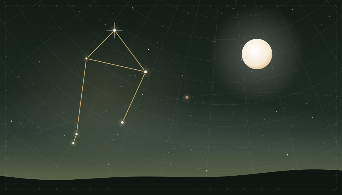 Star chart of the Libra constellation with a full Moon