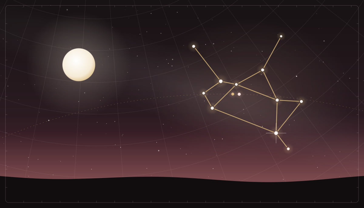 Star chart of the Sagittarius constellation with a full Moon