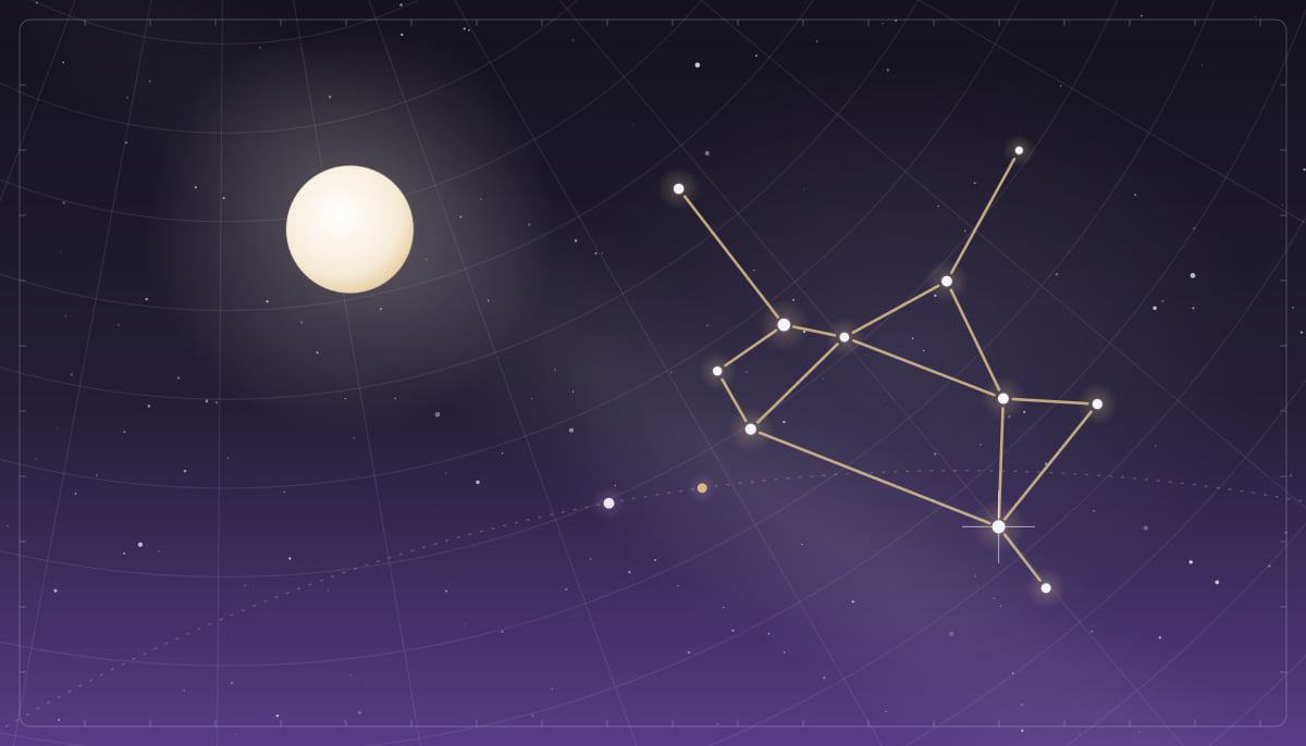 Star chart of the Sagittarius constellation with a full Moon