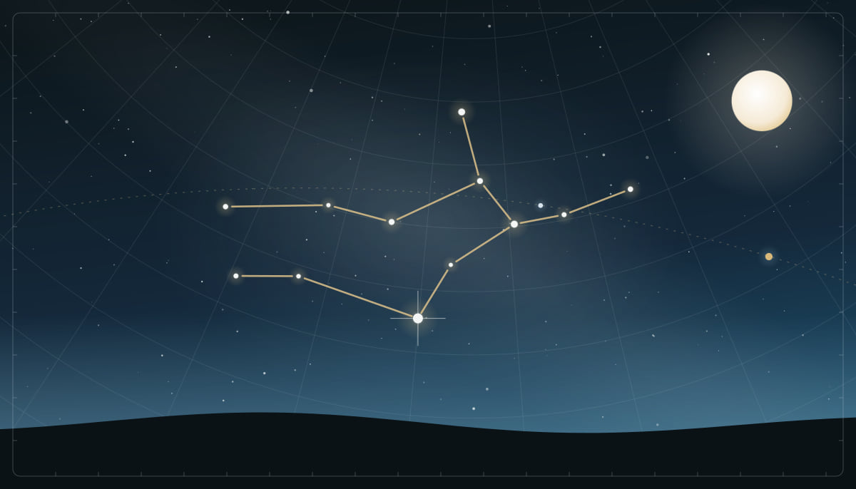 Star chart of the Virgo constellation with a full Moon