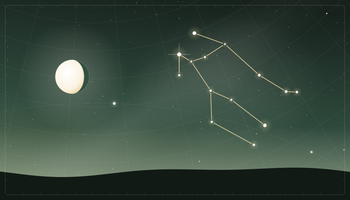 Star chart of the Gemini constellation with a waning gibbous Moon